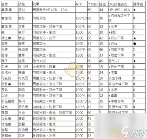 古剑奇侠宠物技能搭配(古剑奇谭装备最强搭配)