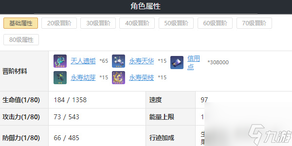 崩坏星穹铁道刃全面培养攻略-崩坏星穹铁道刃配队攻略