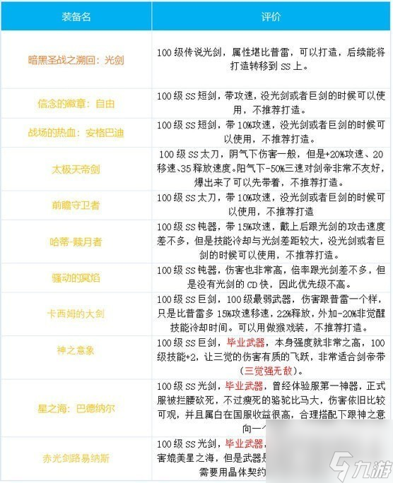 dnf流浪武士100毕业级装备最强搭配_dnf流浪武士100级加点方案2022最新