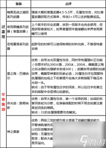 dnf流浪5.25技能擺放(dnf新手怎么打流浪)