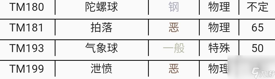 《宝可梦朱紫》DLC黏美龙新技能一览