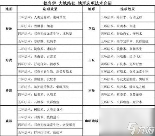 暗黑3 圣殿騎士技能(暗黑3隨從圣殿騎士技能)