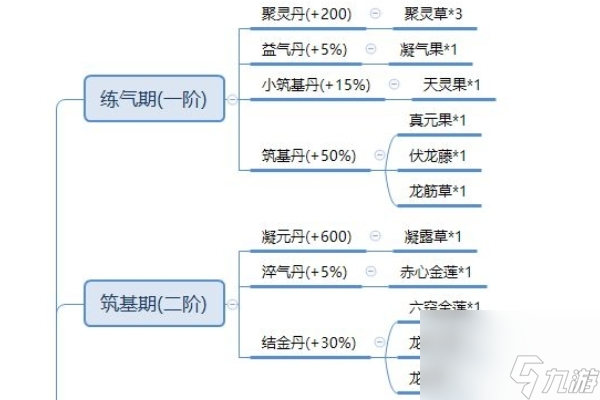 修仙家族模擬器煉丹攻略