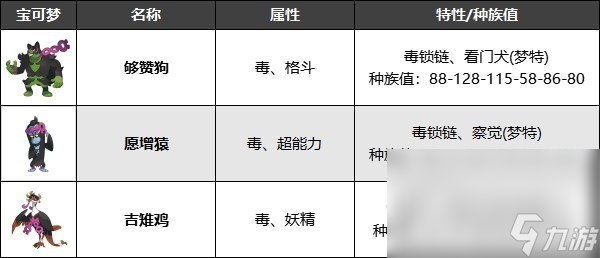 《宝可梦朱紫》零之秘宝DLC宝伴捕获位置及获取方法介绍