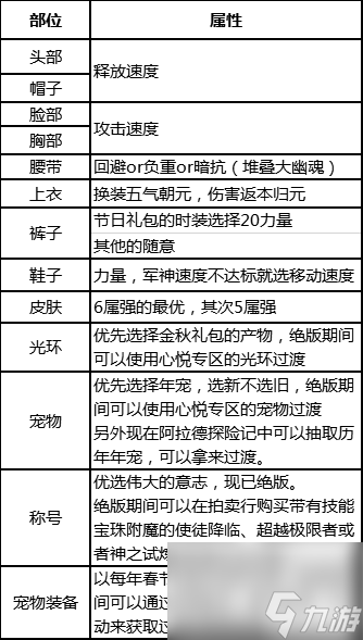 dnf流浪5.25技能摆放(dnf新手怎么打流浪)