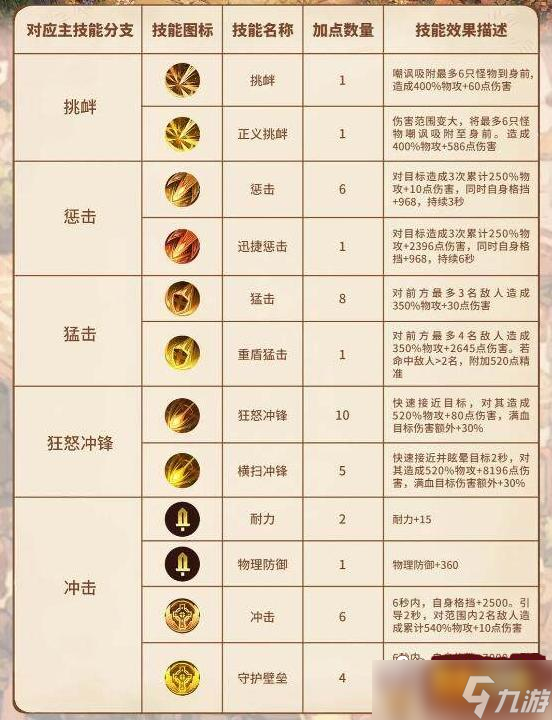 森之国度盾卫值得培养吗 盾卫职业解析
