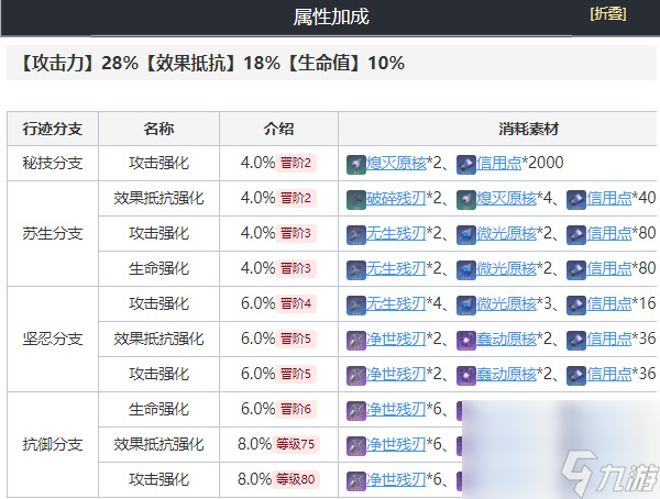 崩壞星穹鐵道阿蘭強度分析-崩壞星穹鐵道阿蘭培養(yǎng)攻略