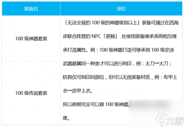 dnf刺客100級畢業(yè)裝備搭配排名_dnf刺客100級畢業(yè)套裝什么好