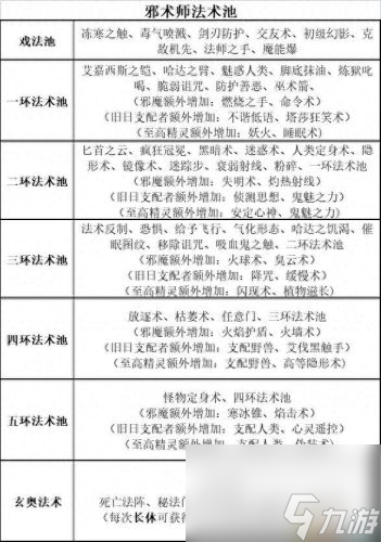 暗黑3 圣殿骑士技能(暗黑3随从圣殿骑士技能)