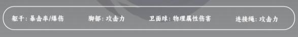 崩坏星穹铁道开拓者毁灭遗器推荐遗器推荐