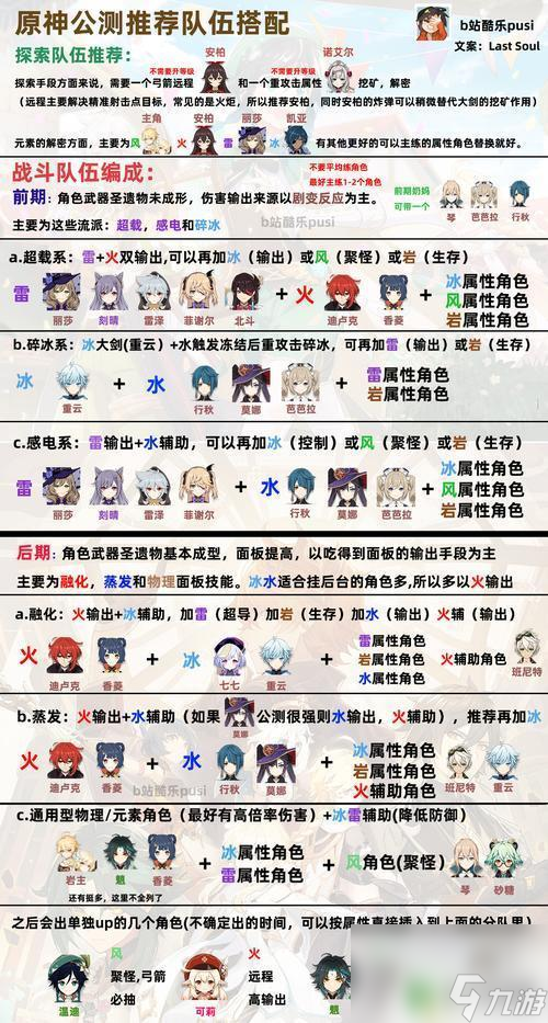 原神编队推荐 原神2023六套最强配队组合
