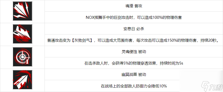 无期迷途NOX厉害吗-NOX技能属性介绍