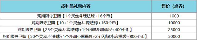 英雄聯(lián)盟斗魂覺(jué)醒戰(zhàn)利品怎么獲得