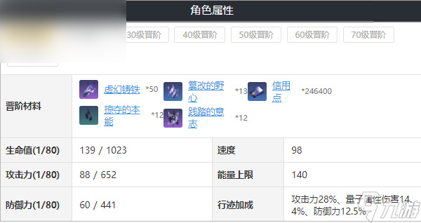 崩坏星穹铁道青雀培养攻略