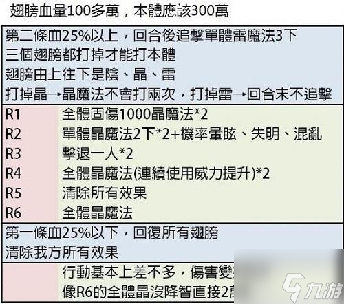 另一個伊甸外典劍之詩篇與失樂之翼boss 失樂之翼boss打法一覽