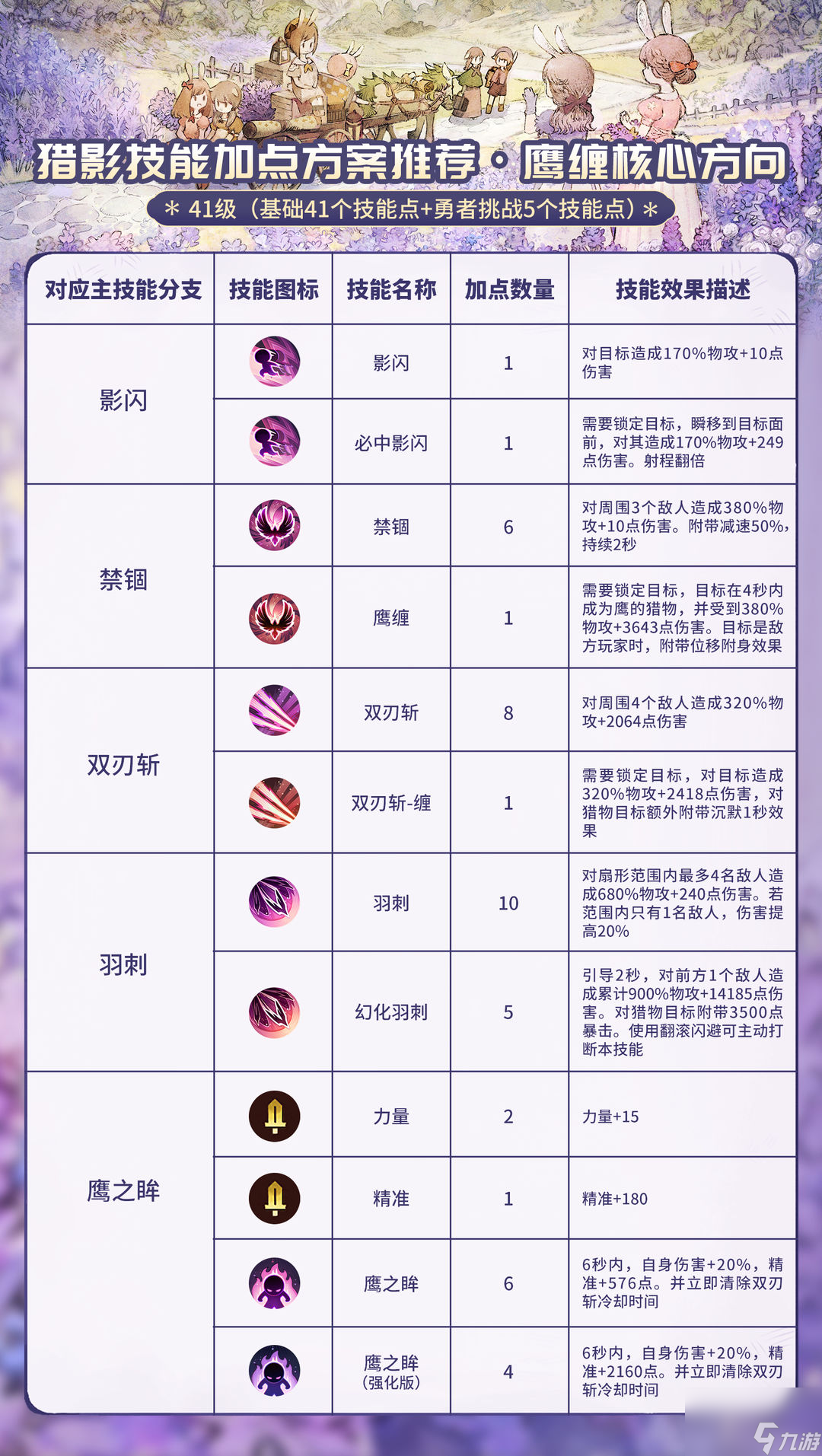 森之国度：战斗职业介绍及萌新养成攻略—猎影篇