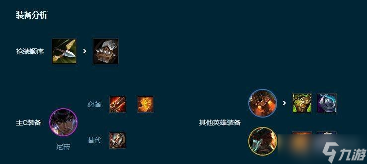 《云顶之弈》s9.5船长普朗克阵容玩法