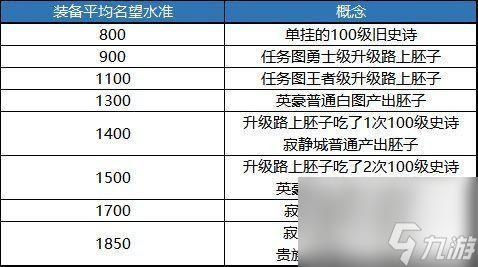DNF110名望怎么获得_地下城与勇士110版本名望快速获取方法
