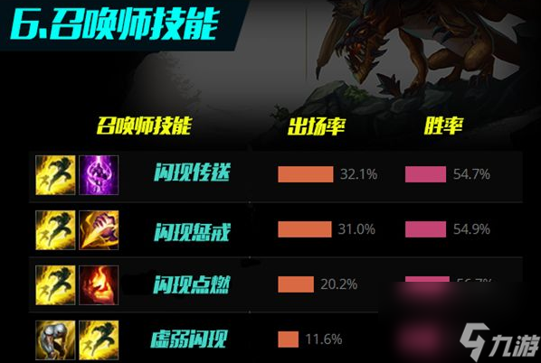 LOL星英雄巨魔之王怎么樣（LOL星英雄巨魔之王技能介紹）