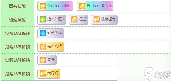 闪耀优俊少女帝王光辉lv5技能值得觉醒吗 闪耀优俊少女帝王光辉lv5技能觉醒建议