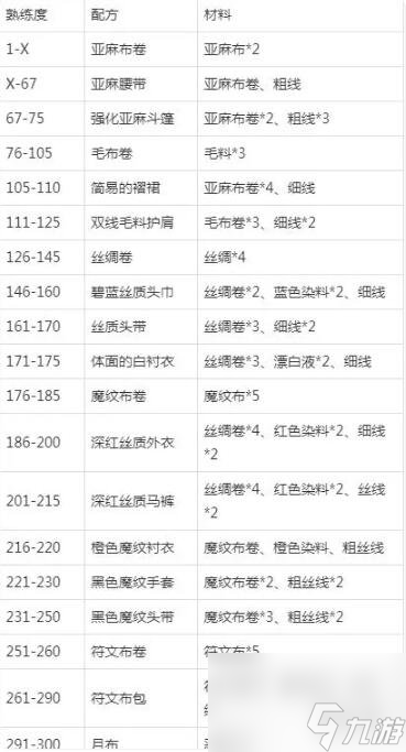 《魔兽世界》附魔150到225升级攻略大全