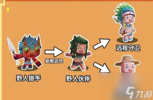 迷你世界野人祭祀的秘密？迷你世界野人的意思是什么