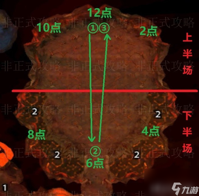 魔兽世界奥妮克希亚的巢穴副本攻略（奥妮克希亚的巢穴副本各阶段站位分配）