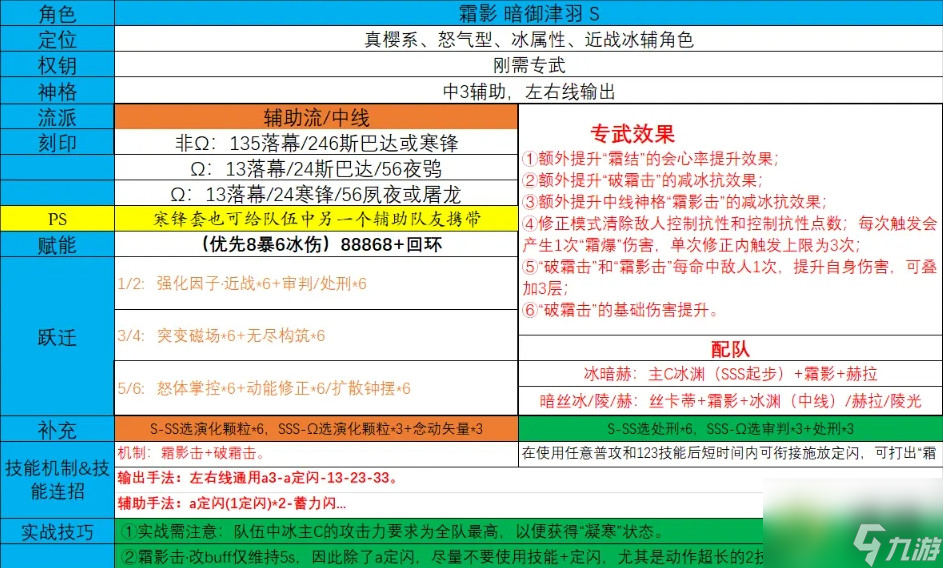 深空之眼霜影刻印选择推荐