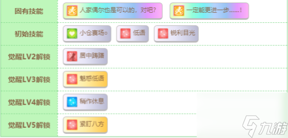 闪耀优俊少女优秀素质lv5技能值得觉醒吗 闪耀优俊少女优秀素质lv5技能觉醒建议