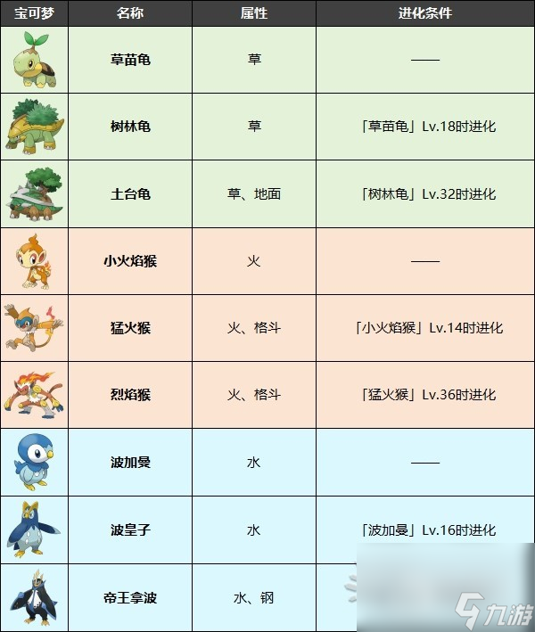 《宝可梦朱紫》零之秘宝DLC神奥御三家获取方法一览