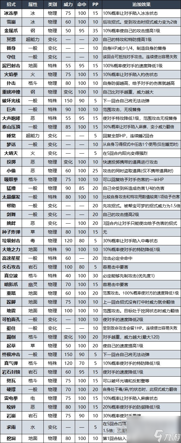 宝可梦朱紫DLC赫月月月熊招式和怎么捕捉