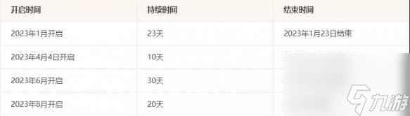 《英雄联盟》无限火力模式开放时间