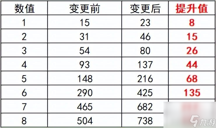 DNF拍卖行优化了哪些方面（DNF拍卖行的亮点在哪里）