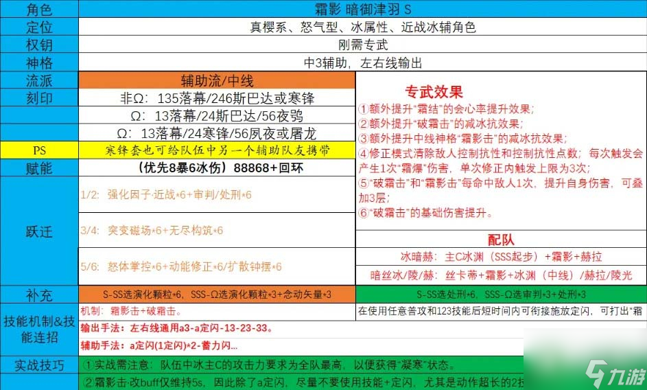 深空之眼霜影刻印搭配攻略一览