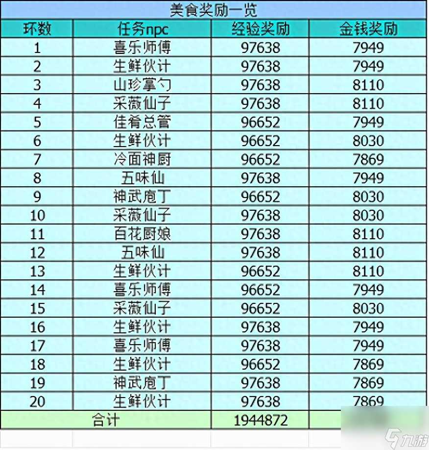梦幻西游美食天下的任务都有什么（梦幻西游美食天下任务攻略分享）