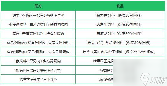 创造与魔法猪饲料配方？迷你世界红猪吃什么饲料