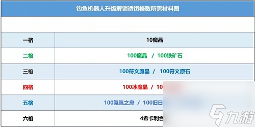 创造与魔法无畏之躯怎么合成？创造与魔法内容介绍