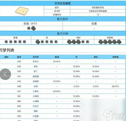 寶可夢大探險小拳石進(jìn)化食譜盤點（揭秘小拳石的進(jìn)化秘密，讓你的寶可夢變得更加強(qiáng)大）