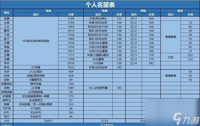 DNF110名望怎么获得_地下城与勇士110版本名望快速获取方法