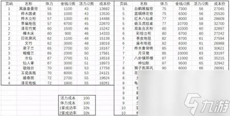 梦幻西游家具图纸成功率（梦幻西游家具制作常识及技巧）
