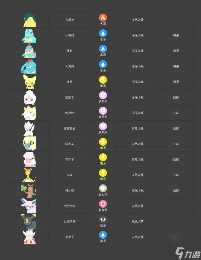 《pokemon sleep》图鉴大全 宝可梦sleep图鉴一览