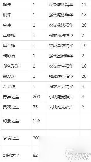 《魔兽世界》附魔150到225升级攻略大全