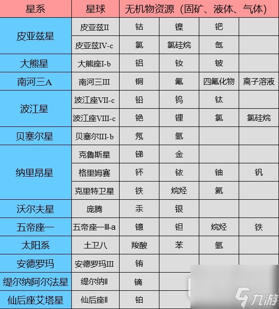 星空全基礎礦星球分享及建家位置介紹