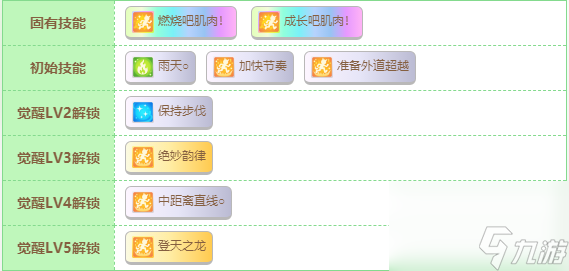 闪耀优俊少女目白莱恩lv5技能值得觉醒吗 闪耀优俊少女目白莱恩lv5技能觉醒建议
