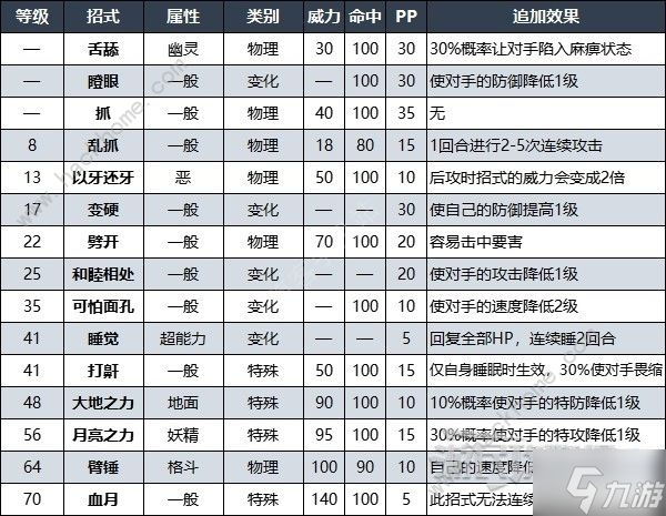 宝可梦朱紫赫月月月熊怎么得 DLC赫月月月熊获取及招式属性详解