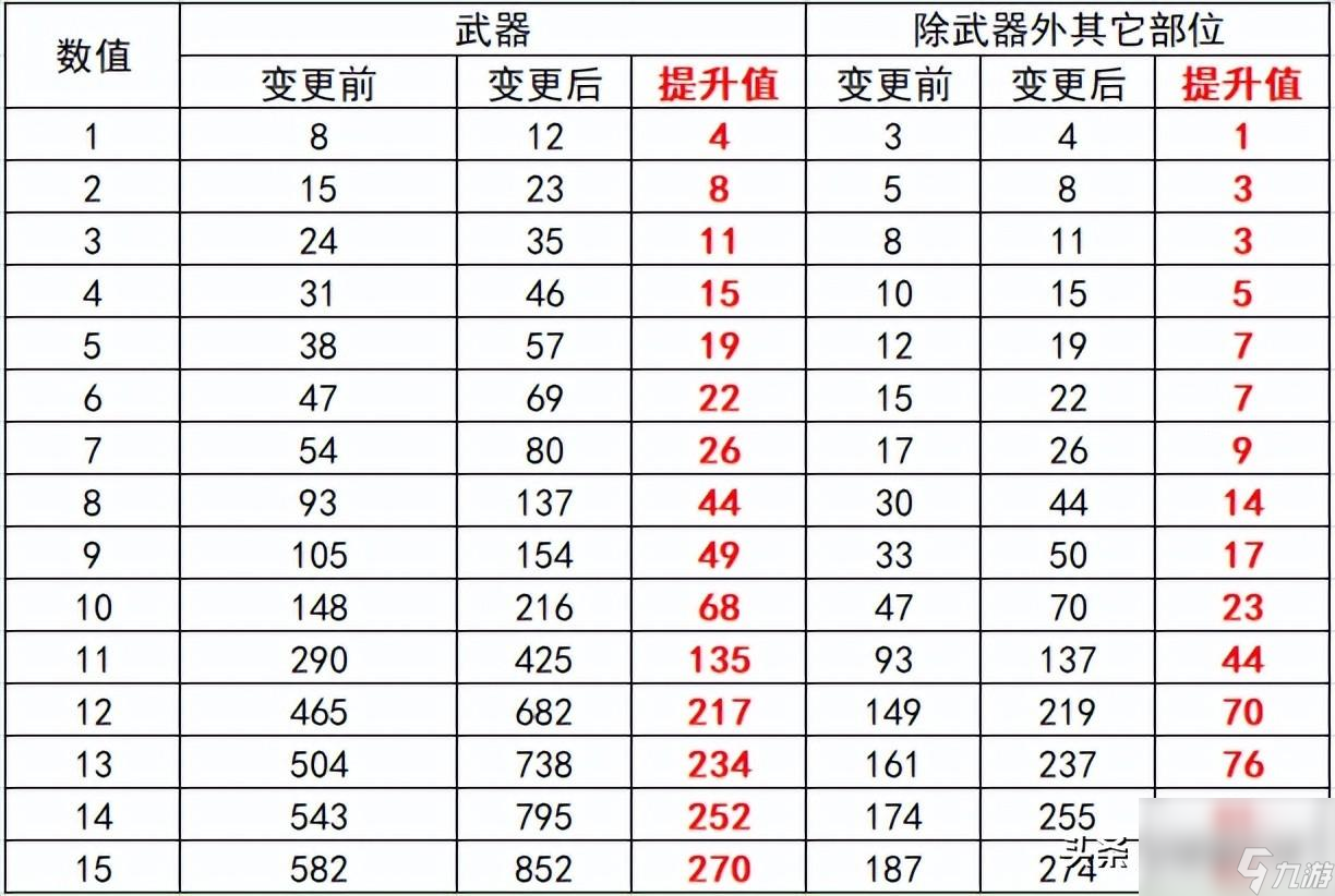 DNF拍卖行优化了哪些方面（DNF拍卖行的亮点在哪里）
