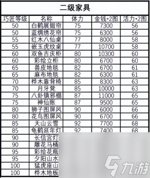 梦幻西游家具图纸成功率（梦幻西游家具制作常识及技巧）