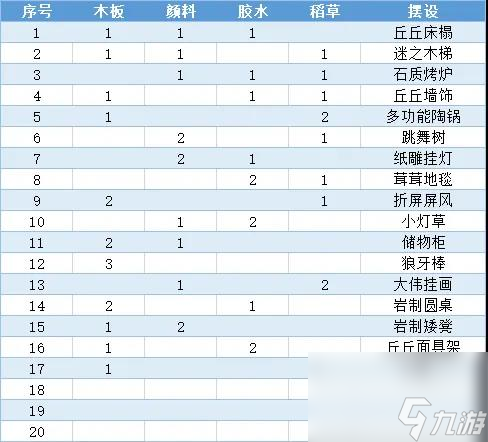 原神丘丘梦工坊家具配方大全