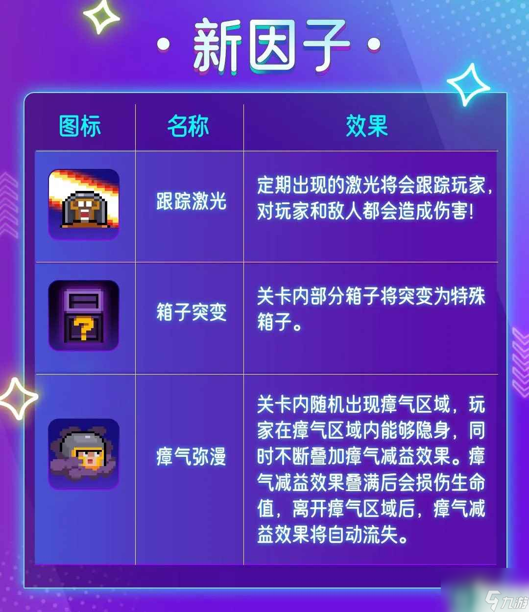 《元气骑士》瘴气弥漫因子作用效果