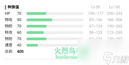宝可梦朱紫阿利多斯在哪获得